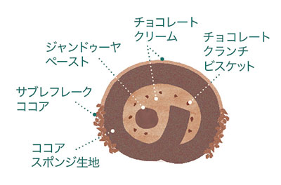 ブッシュドノエル断面