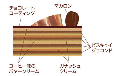 ガトーオペラ断面図イラスト